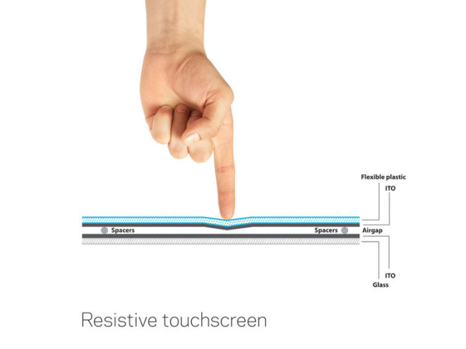 Touchscreen-uri capacitive vs touchscreen-uri rezistive
