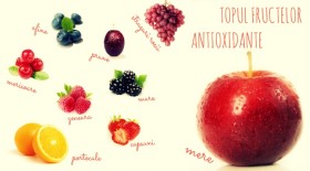 Care sunt plantele cele mai bogate in antioxidanti?